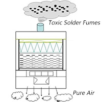 Solder Fume Extractor applications_08